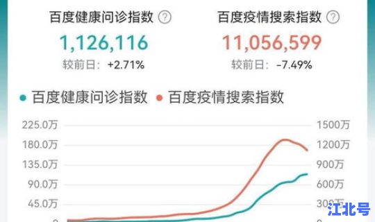 今日上海新增疫情通报(上海最大疫情)