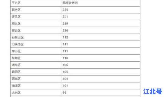 北京今天新增加确诊病例多少，北京近期有新增病例吗