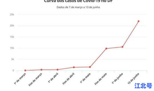 全球新冠累计确诊病例(新冠病毒全球感染人数)