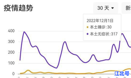 长沙疫情最新数据消息新闻，长沙最近什么传染病