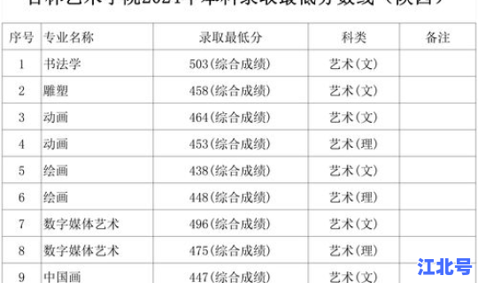 今年陕西省本科录取分数线？陕西二本录取分数线