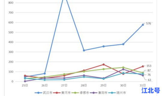 31个省疫情最新消息4月2日(各省疫情最新情况 最新消息 全国)