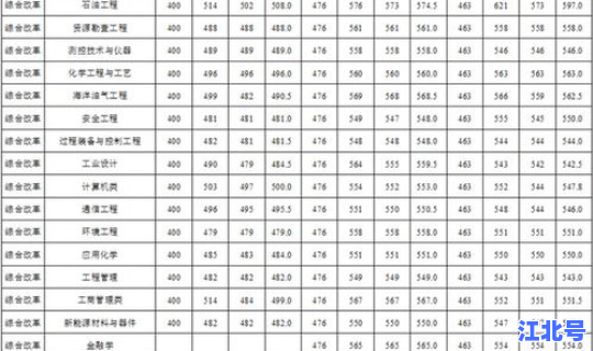陕西省高考分数线2016，大学录取分数线