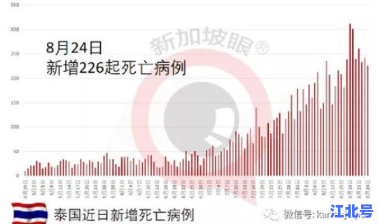 德尔塔毒株是地名吗，什么叫德尔塔毒株