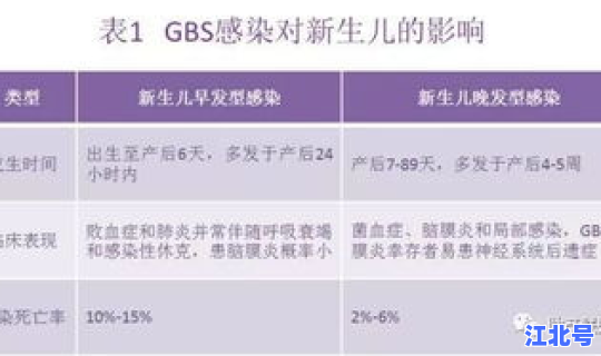 天津核酸检测地址查询 b族链球菌核酸检测是查什么