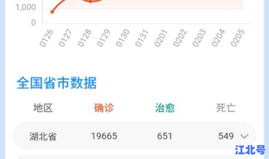 新型冠状肺炎疫情新增最新数据？新型肺炎疫情