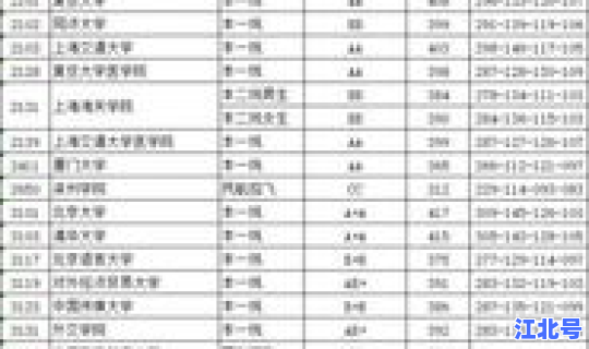 2020年莱西高中录取分数线？清华大学录取分数线2019