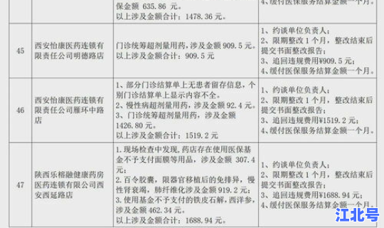 杨凌区疫情通报今天情况 杨凌明天限行吗