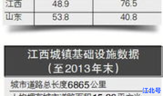 2020年人口增长比例(2020年的人口增长率)