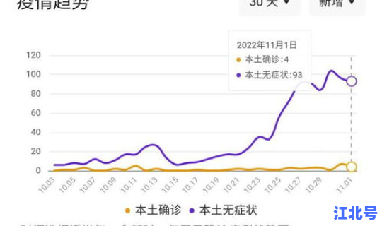 营口疫情最新数据消息今天新增(今日营口疫情最新消息)