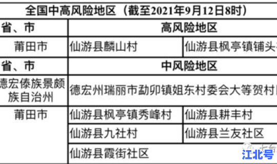 石家庄最新疫情增长轨迹，石家庄疾病预防控制中心