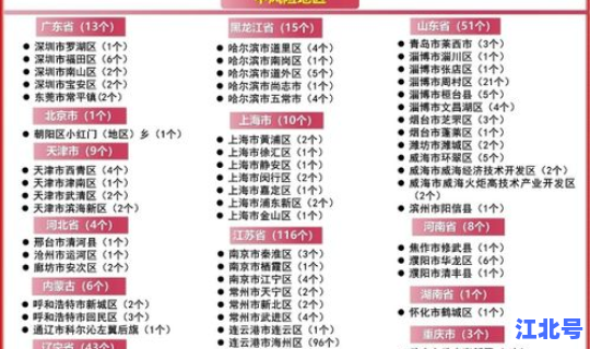 全国疫情风险等级地区汇总？全国疫情风险等级最新一览表