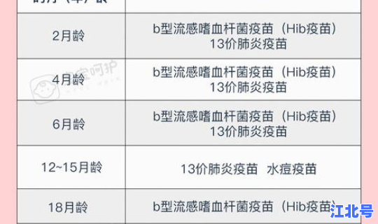 江苏省免费疫苗一览表，江苏手足口疫苗免费吗