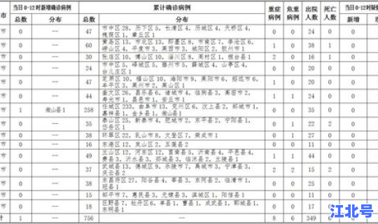 海口确诊病例行动轨迹查询，如何查看行动轨迹