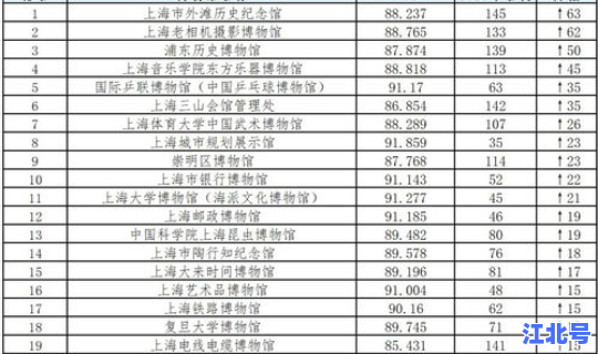 辽宁省有多少家博物馆 上海博物馆汇总表