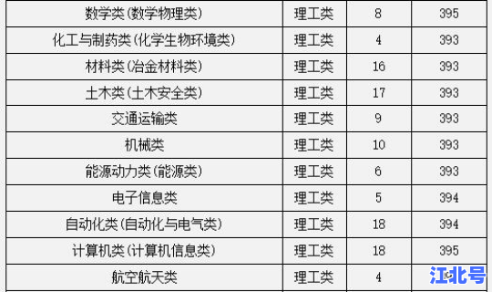 浙大2020录取分数线，本科分数线