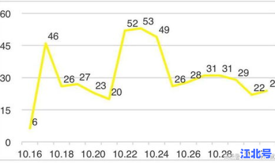河南疫情何时能解封最新消息(河南全面解封时间)