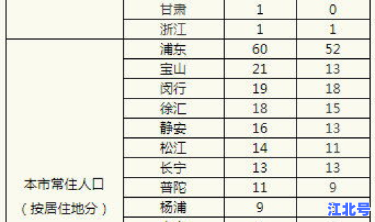 上海新增新冠确诊(上海又有新病毒了吗)