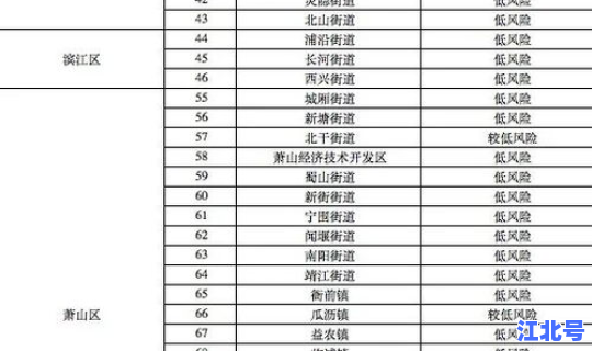 陕西疫情风险等级情况公布？西安风险等级