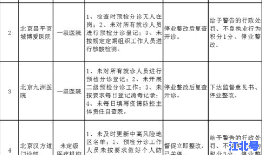 昌平疫情防控措施最新 疫情防控中心