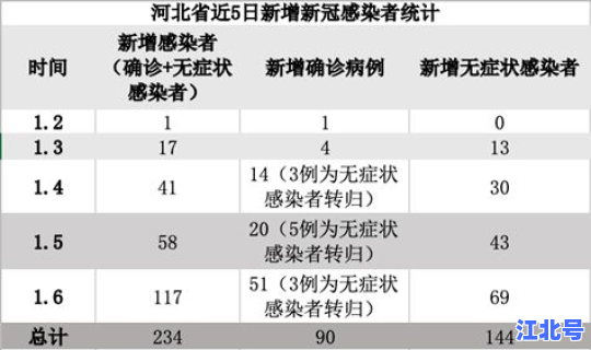 石家庄总共确诊病例？石家庄首例确诊患者