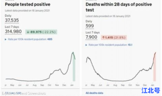 英国新冠死亡率多少 2020新冠肺炎死亡总人数