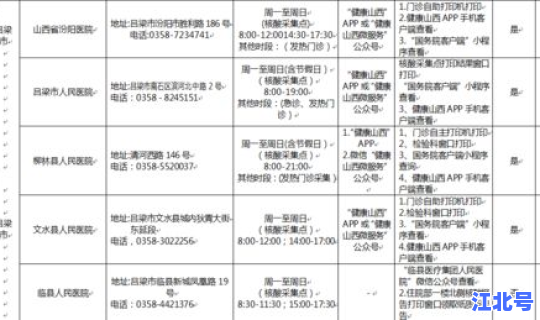 核酸检测截止到几号 病毒核酸检测