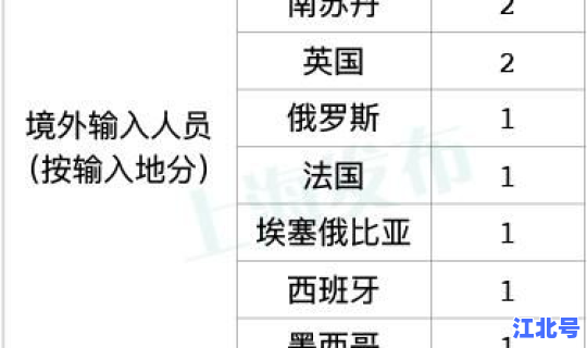 上海的疫情最新报告？上海疫情是什么时候