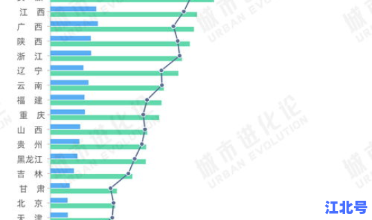 各省份人口数据(各省人口)