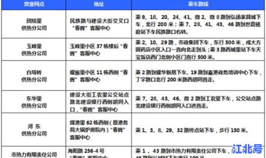 最新限号10月份，最新限号时间表