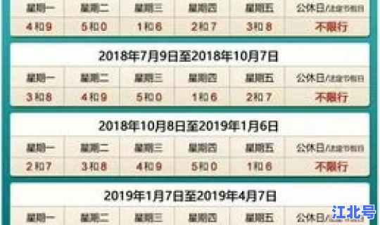 北京车号限行6月(今日限行车号北京)