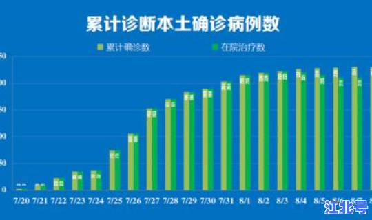 江苏最新疫情数据统计查询，江苏疫情最新数据消息今天新增