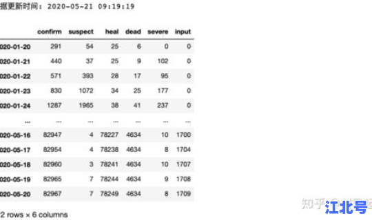 山东疫情数据实时更新情况(今日山东疫情最新数据统计)