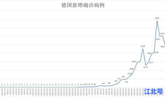 德国确诊人数最新消息 德国的人口数量