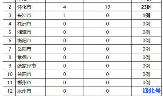 湖南疫情最新消息今天新增25例，今年疫情最新消息