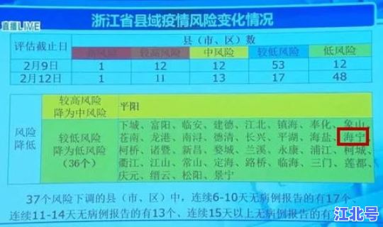 浙江最新疫情情况通报数据(浙江省疫情最新情况)
