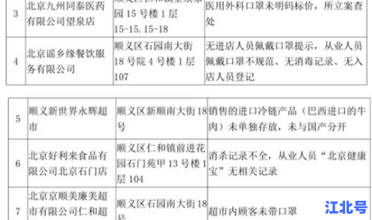 最新北京疫情通报？北京疫情防控最新政策