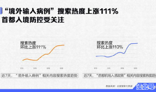 青岛疫情最新报道数据查询系统	，天津疫情最新消息