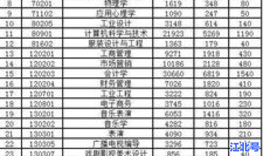 辽宁新增13个专业名单公布	，辽宁公务员专业目录
