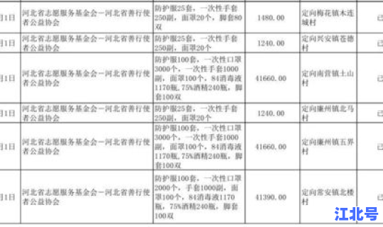 石家庄藁城新增确诊病例(石家庄藁城疫情爆发时间)