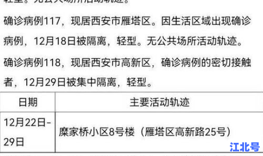 陕西西安新增疑似病例(西安确诊病例最新消息)