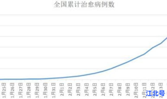 2020年东北三省人口流失，东北三省人口净流入的城市