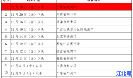 西安疫情爆发时间(疫情是什么时候？)