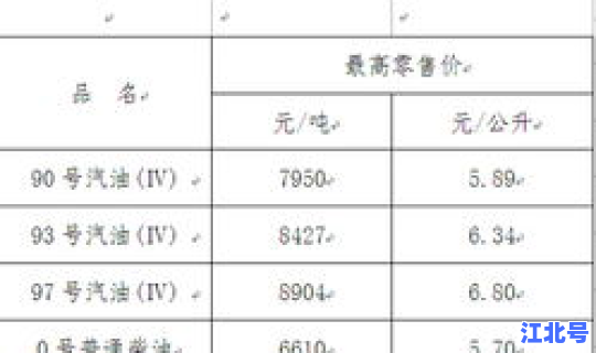 93号汽油今日价格多少 93号95号汽油价格