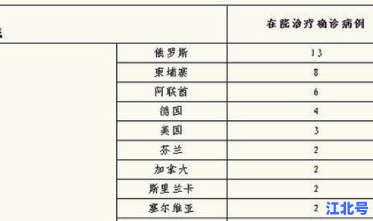 最新境外输入病例数据，中国疾病数据统计网