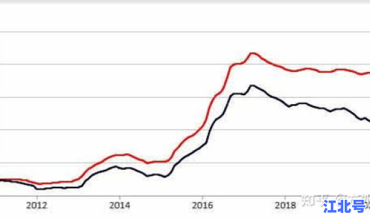 沈阳房价2021年走势，房价走势