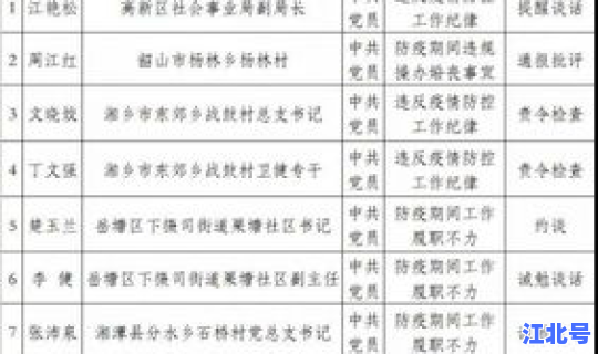 疫情追责问责管理办法解读 问责办法