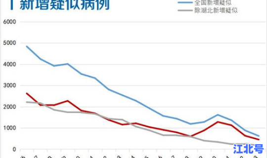 国内疫情确诊最多的省份 中国疫情在哪几个省