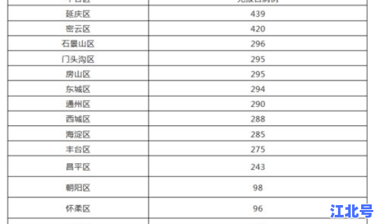 疫情北京死亡人数(北京疫情一览表)