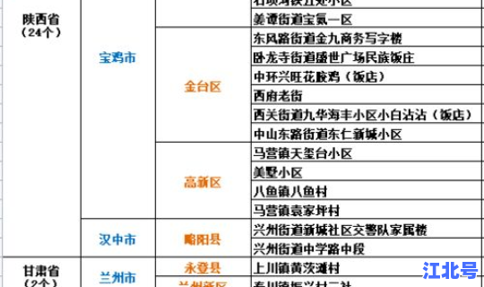 杭州疫情高中低风险地区名单？低风险和中低风险有什么区别